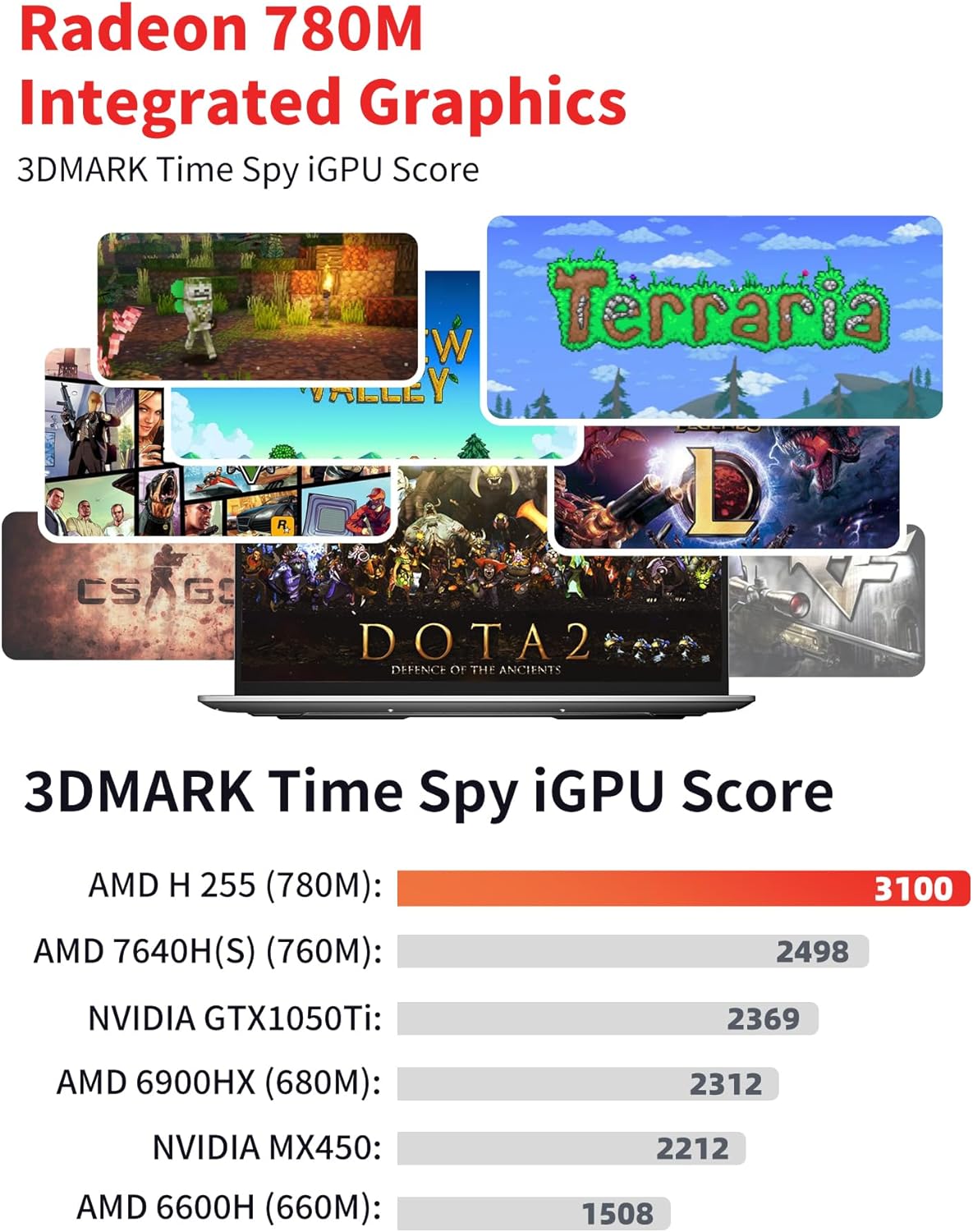 Laptop Computer Ultrabook, 16in Quad HD, 4.9GHz AMD Ryzen H 255, Radeon 780M Graphics, DDR5 5600MHz RAM, M.2 PCIe SSD, TF Card Slot, Portable Gaming/School/Business Notebook Computer【U6B】 - Image 5